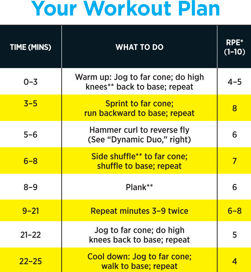 Backyard Workout Ideas
 Outdoor Workout Plan Fat Burning Backyard Bootcamp