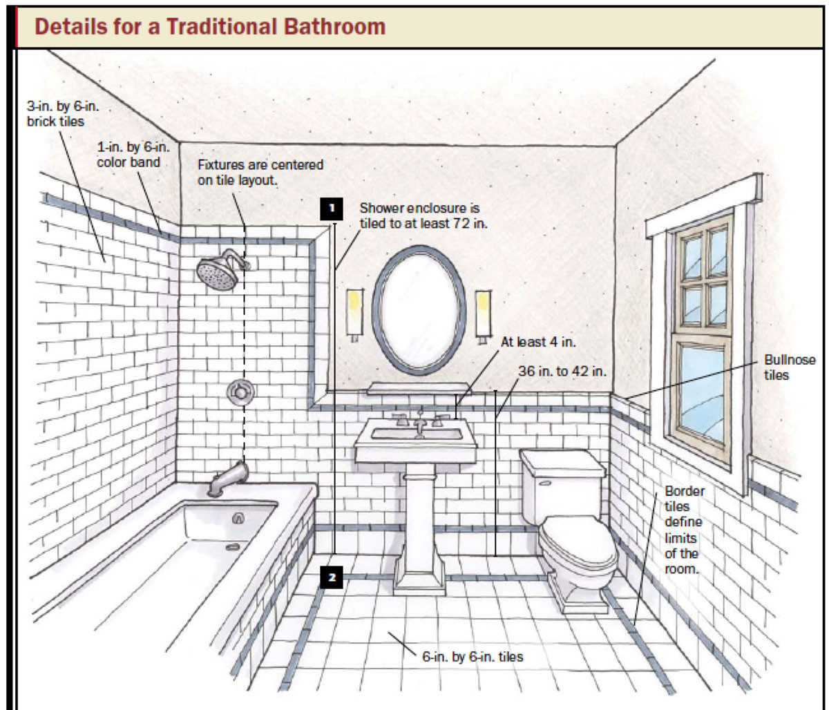 Bathroom Design Program
 Bathroom Design & Planning Tips – Taymor