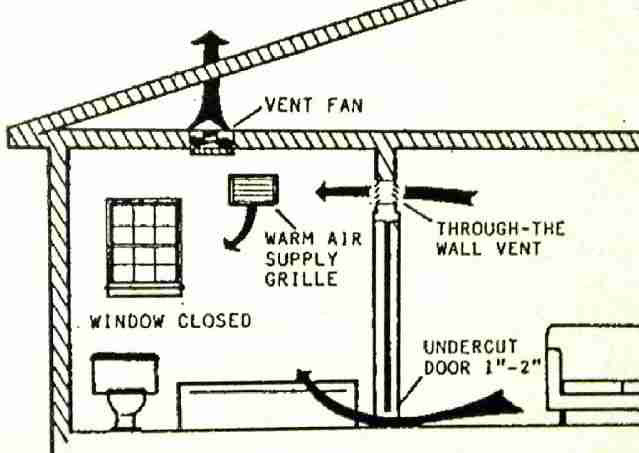 Bathroom Exhaust Fan Venting Code
 Bathroom Exhaust Fan Vent Distance From Window Bathroom