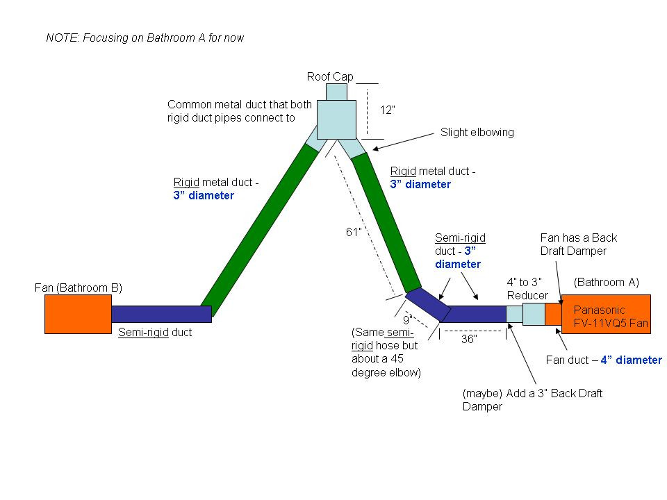 Bathroom Exhaust Fan Venting Code
 Does code allow 2 bathroom fans to vent to same duct