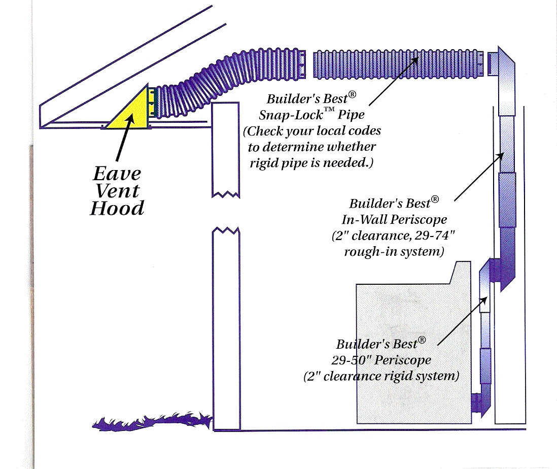 Bathroom Exhaust Fan Venting Code
 What is the purpose of a bathroom exhaust fan Home