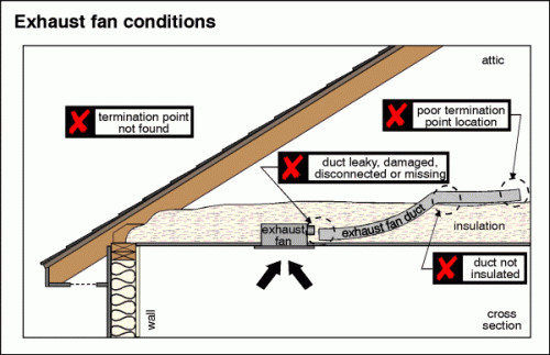 Bathroom Exhaust Fan Venting Code
 Bathroom Exhaust Vents in your San Antonio area Home