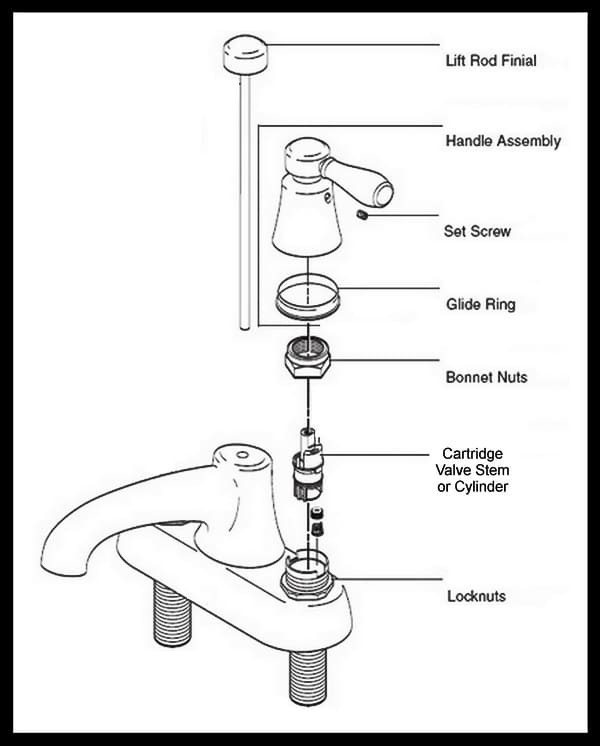 Bathroom Faucet Parts Diagram
 How To Repair A Leaking Double Handle Faucet