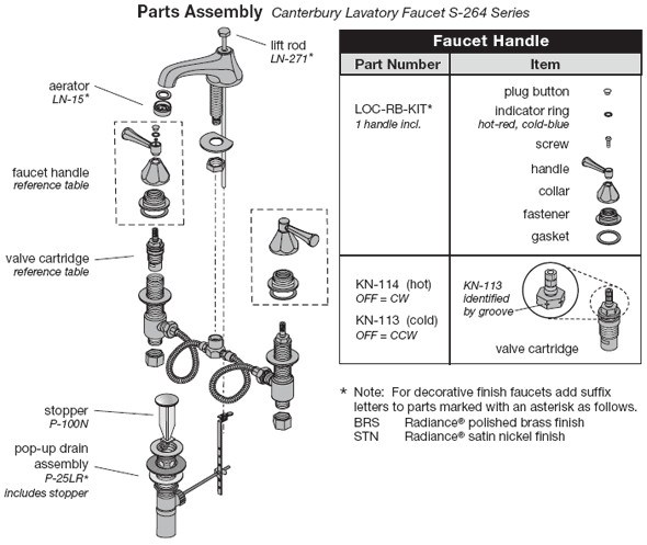 Bathroom Faucet Parts Diagram
 PlumbingWarehouse Symmons Bathroom Faucet Parts For