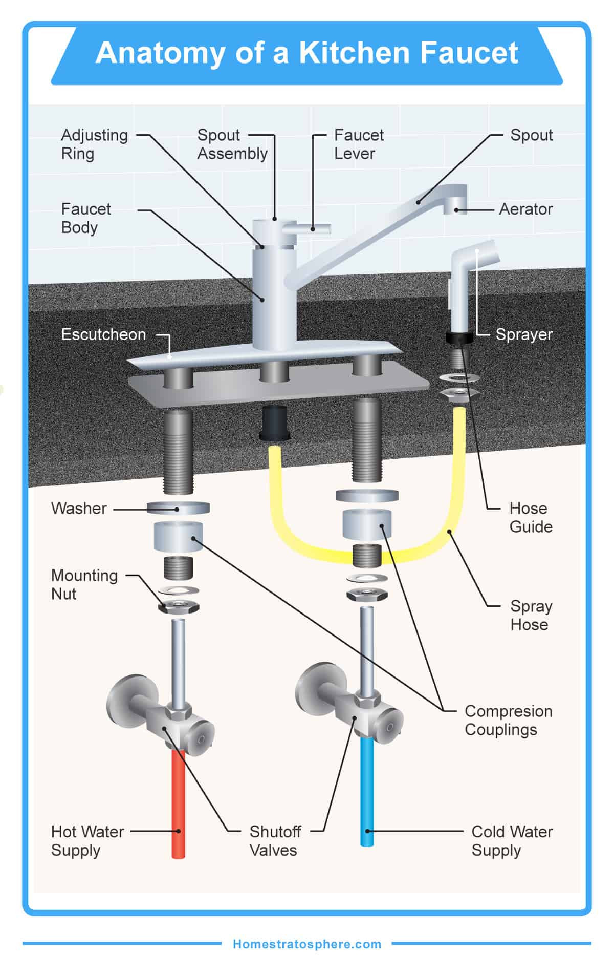 Bathroom Faucet Parts Diagram
 The 16 Parts of a Kitchen Faucet Diagram