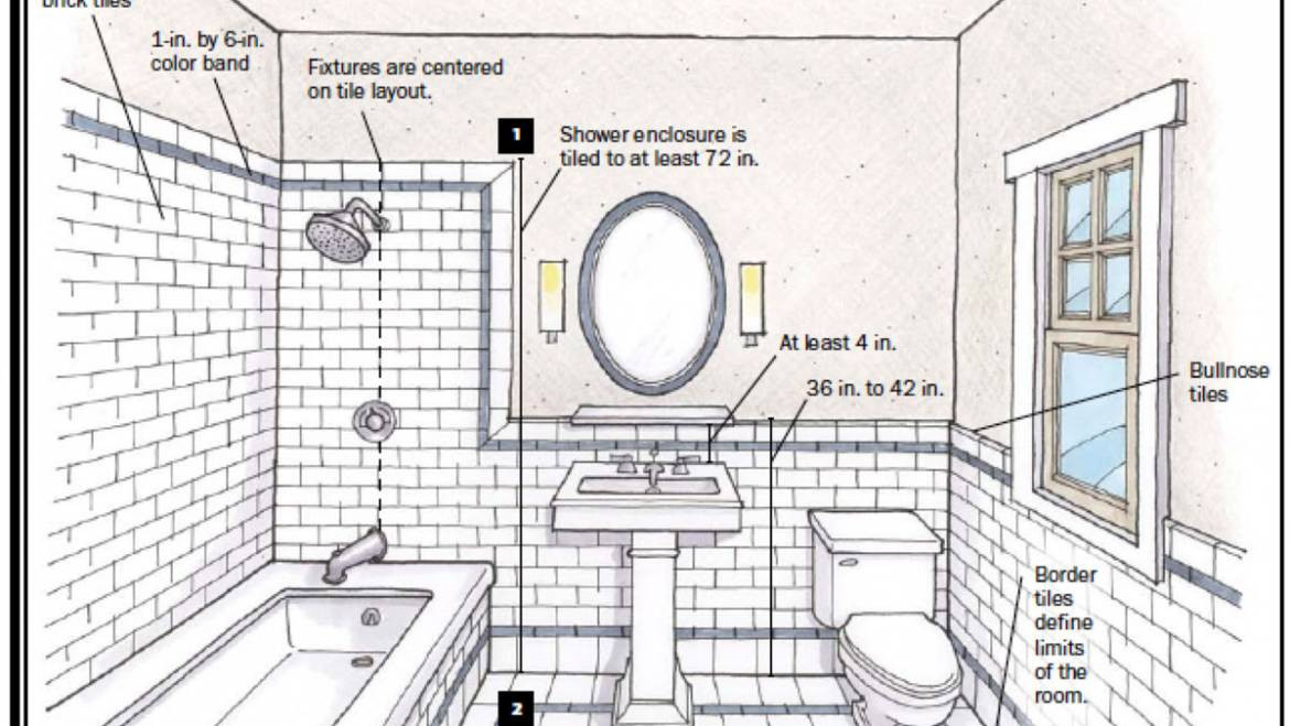 Bathroom Layouts With Shower
 Bathroom Design & Planning Tips – Taymor