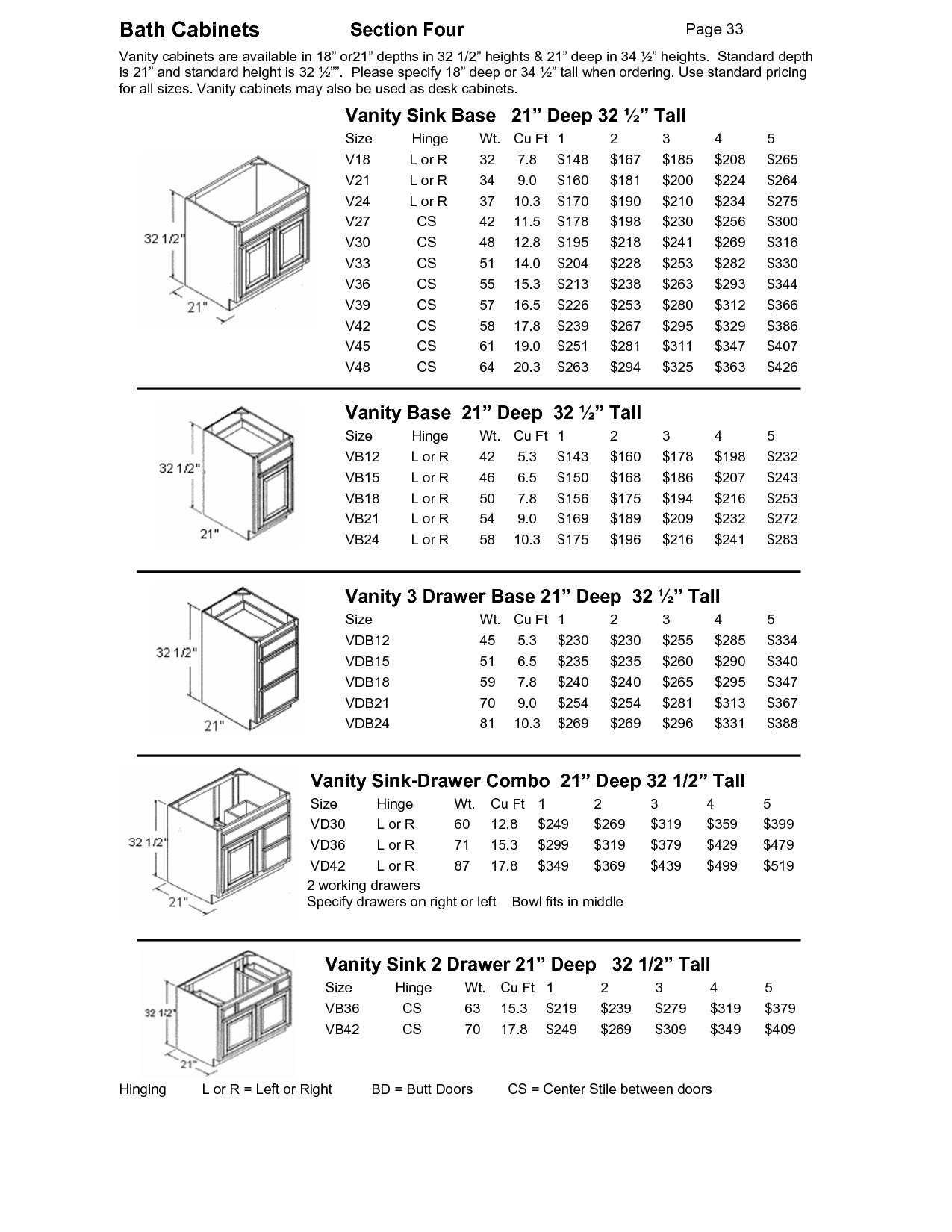 Bathroom Sink Size Guide
 Bathroom Cabinet Depth