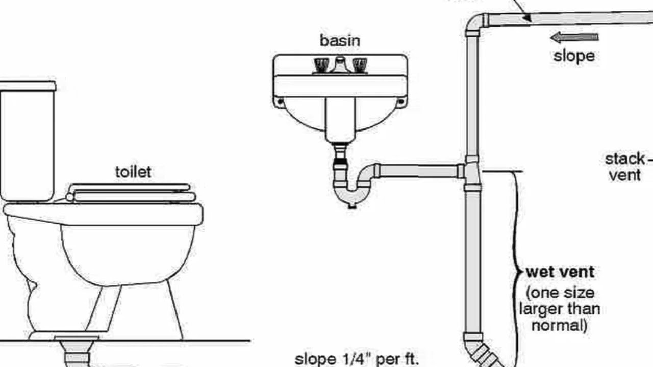 Bathroom Sink Size Guide
 Typical Kitchen Sink Drain Pipe Size