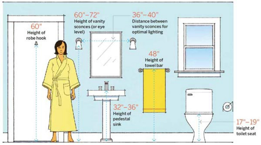 Bathroom Sink Size Guide
 50 Amazingly Clever Cheat Sheets To Simplify Home