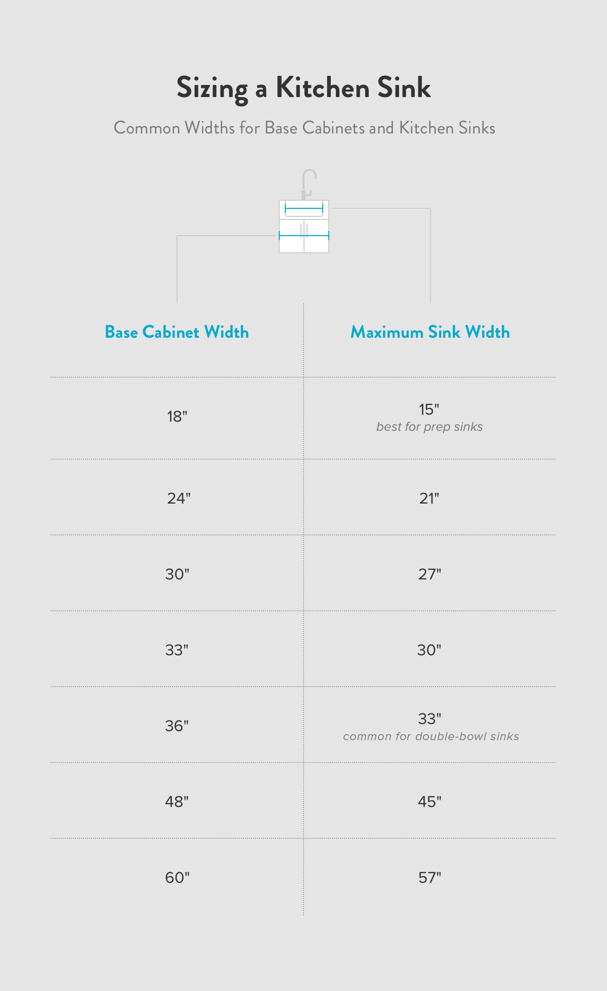 Bathroom Sink Size Guide
 How to Measure the Base Cabinet for your Kitchen Sink