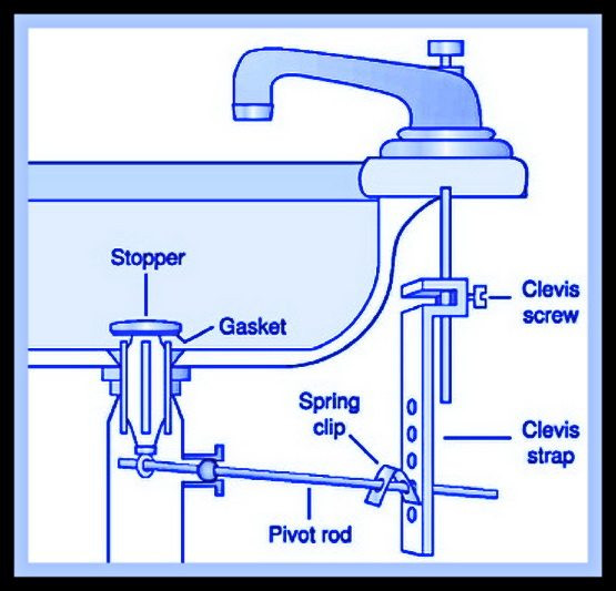 Bathroom Sink Stopper Replacement
 DIY Plumbing Troubleshooting Your Sink Stopper