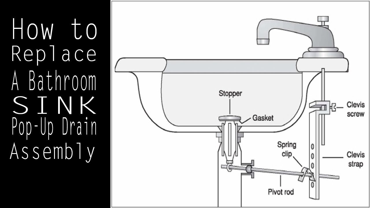 Bathroom Sink Stopper Replacement
 How To Replace A Bathroom Sink Pop Up Drain