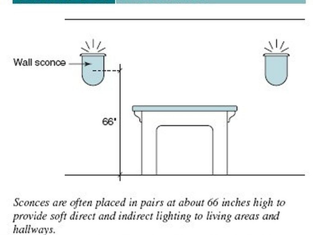 Bathroom Wall Sconce Height
 Standard Bathroom Medicine Cabinet Height in 2019