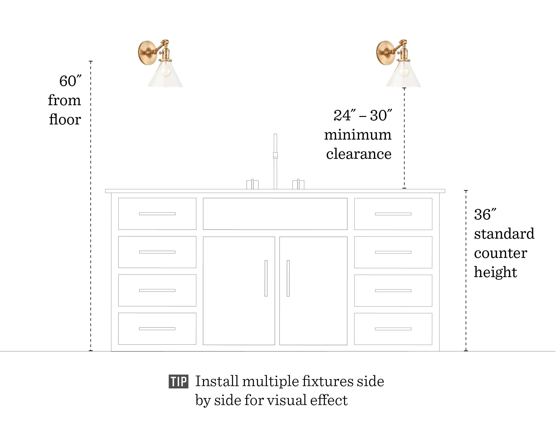 Bathroom Wall Sconce Height
 How To Proper Wall Sconce Placement