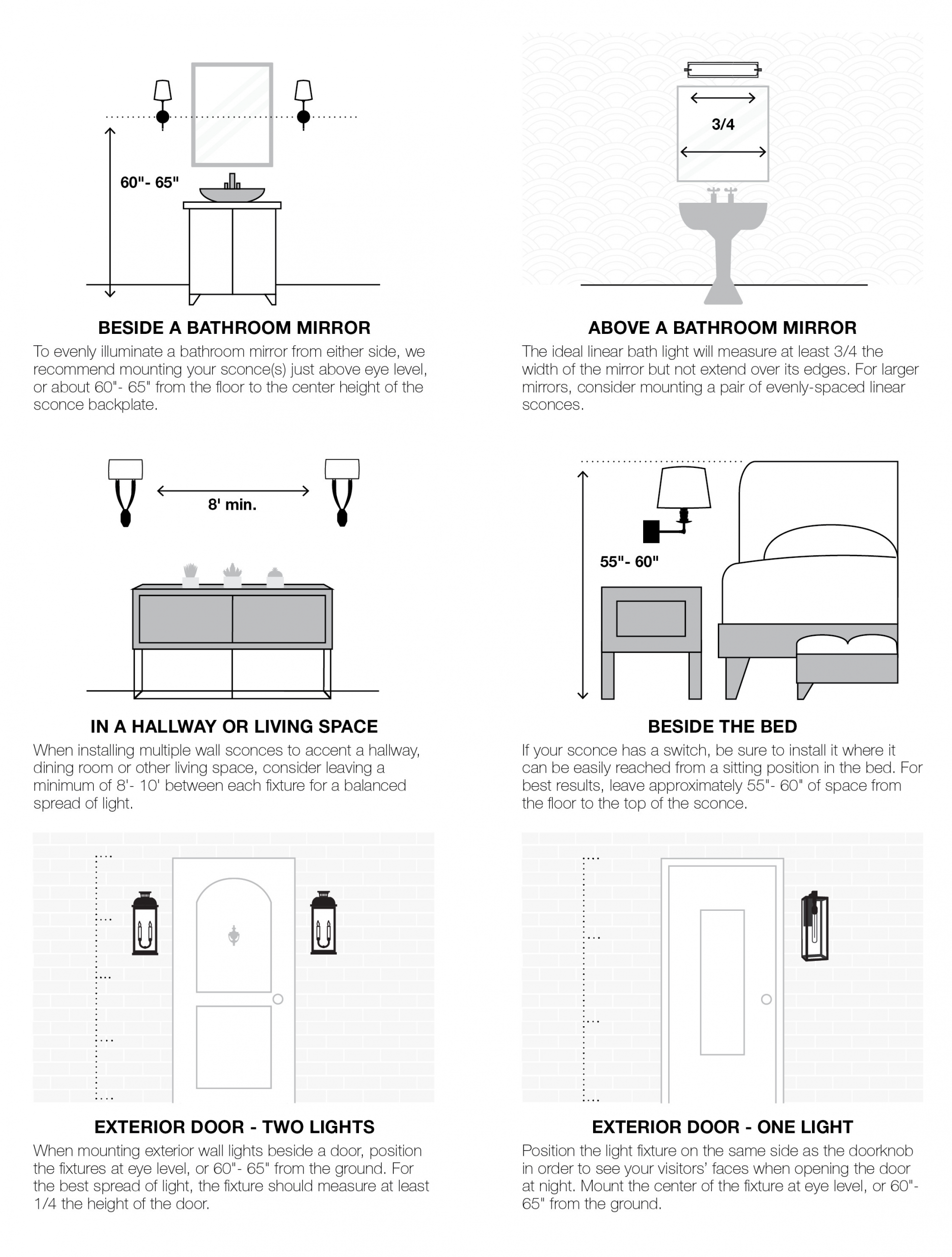 Bathroom Wall Sconce Height
 Wall Tips