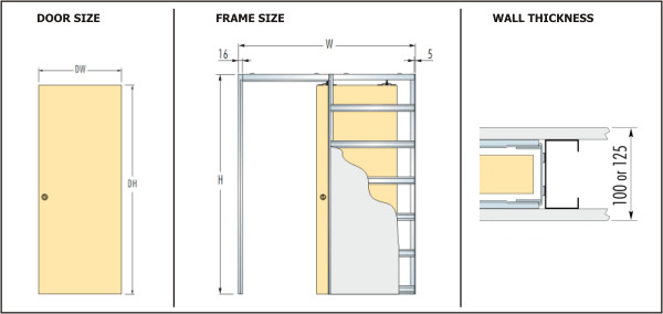 Bedroom Door Dimensions
 What are the dimensions of a standard door frame Quora