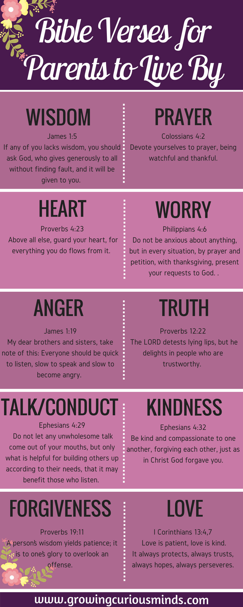 Bible Quotes For Children
 Bible Verses For Parents To Live By Growing Curious Minds