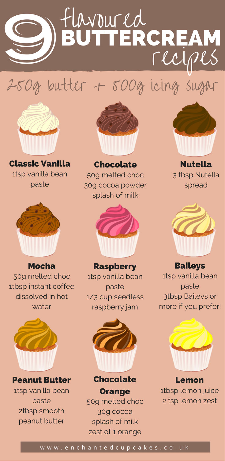 Birthday Cake Flavor Ideas
 Single Post