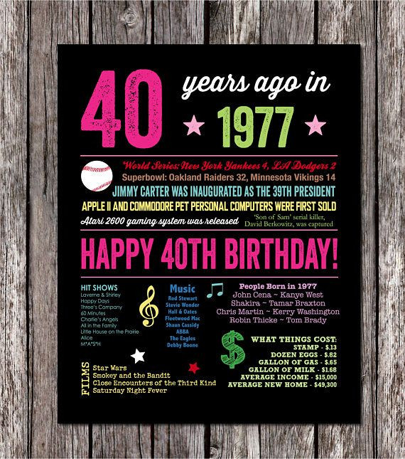 Birthday Gifts For 40 Year Old Woman
 40th Birthday Gift for Woman 40th Birthday Poster 1977