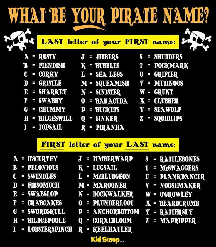 Birthday Party Names
 Whats your pirate name …