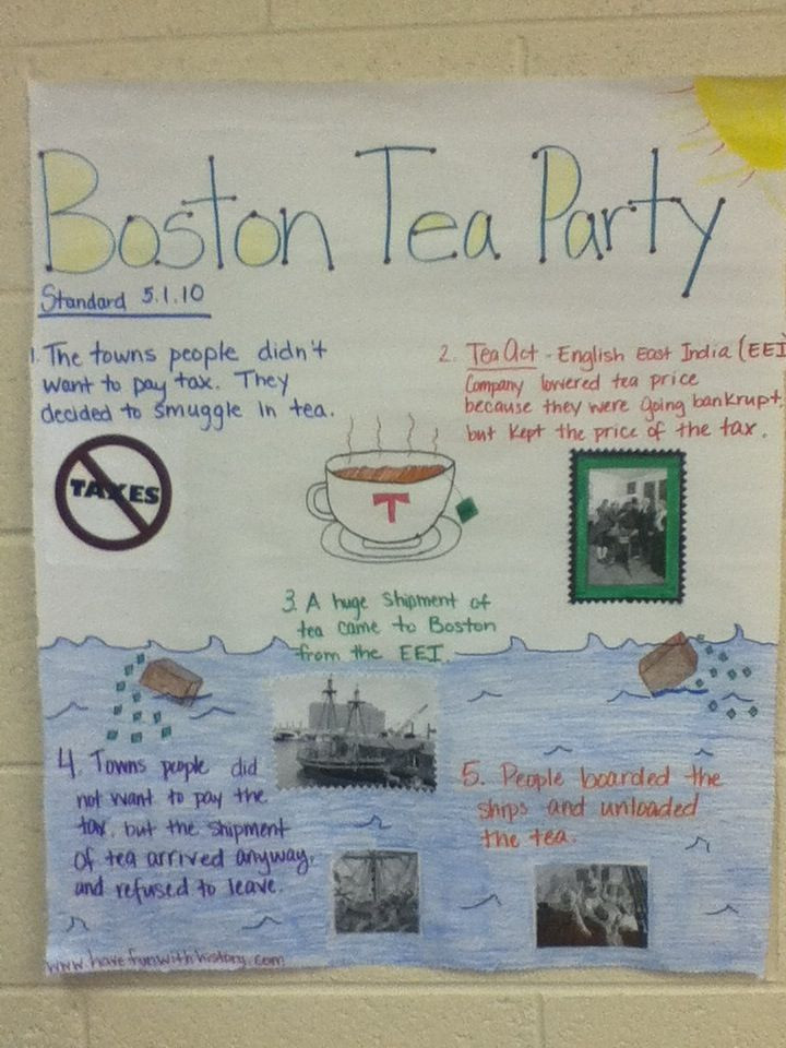 Boston Tea Party For Kids
 Miss Mills Blog Anchor Chart posters