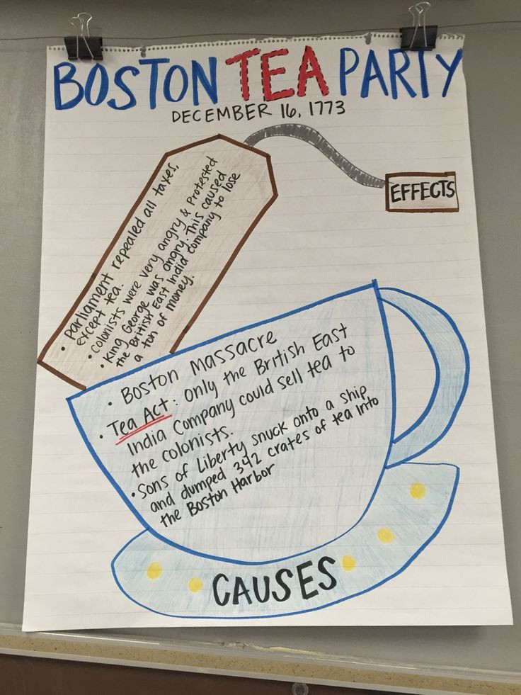 Boston Tea Party Projects Ideas
 Interactive Notebook a collection of Other ideas to try