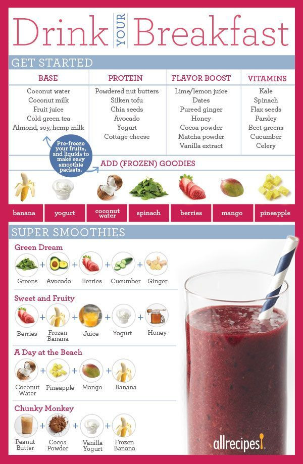 Breakfast Fruit Smoothie Recipe
 How To Make A Smoothie To Replace A Meal