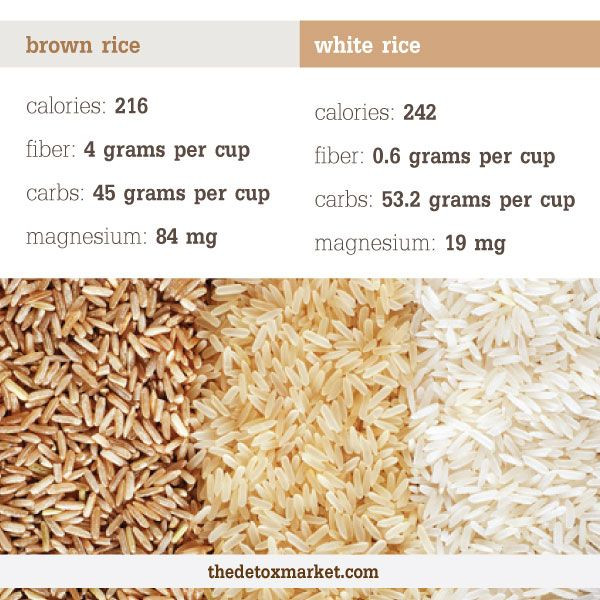 Brown Vs White Rice
 BROWN RICE vs WHITE RICE Approaching Health