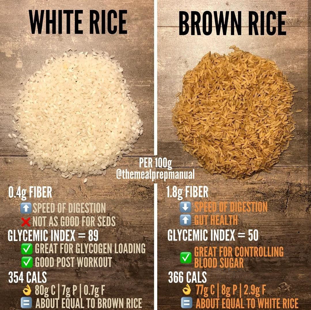 Brown Vs White Rice
 White Rice vs Brown Rice