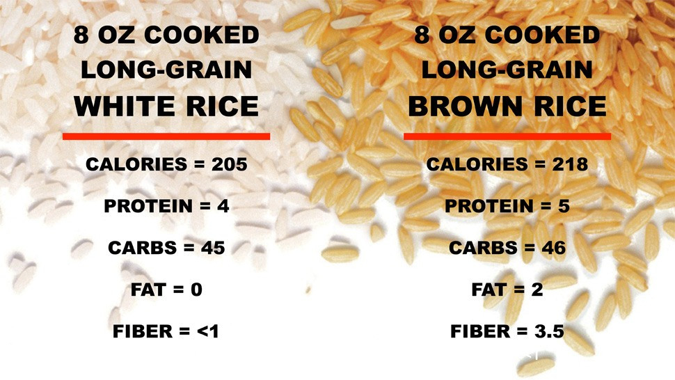 Brown Vs White Rice
 White Rice vs Brown Rice