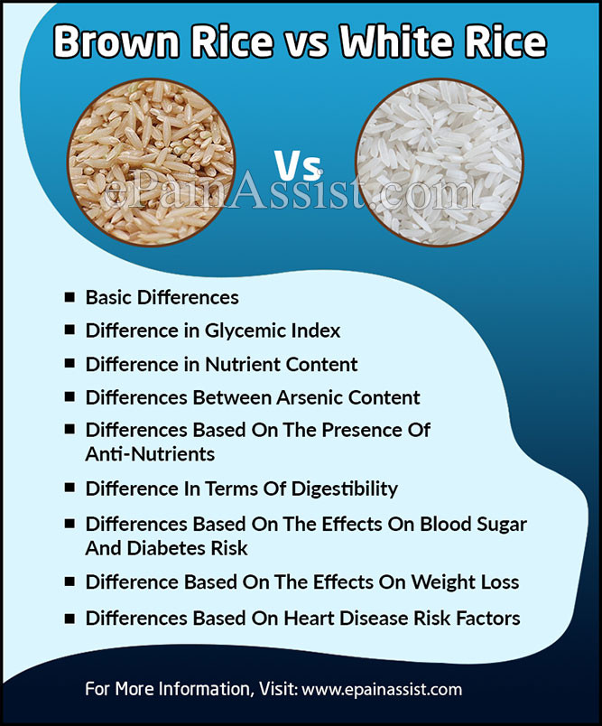 Brown Vs White Rice
 Brown Rice Vs White Rice Differences Worth Knowing