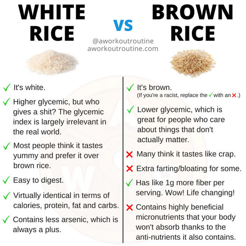 Brown Vs White Rice
 Brown Rice vs White Rice Which Is Good Bad Healthy