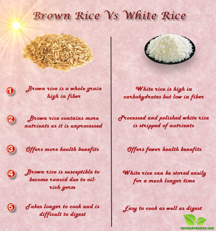 Brown Vs White Rice
 Is Brown Rice Better Than White Rice