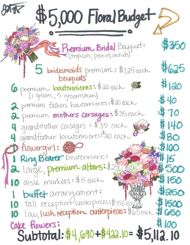 Budget Wedding Flowers
 $5 000 Wedding Flower Bud