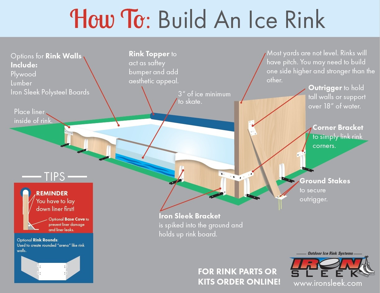 Building A Backyard Ice Rink
 How To Build An Outdoor Rink