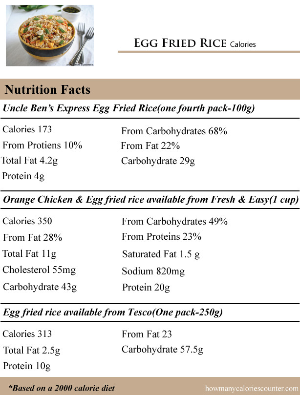 Calories Fried Rice
 How Many Calories in Egg Fried Rice How Many Calories