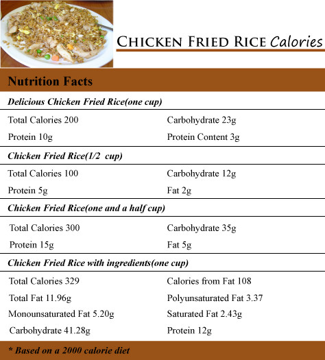 Calories Fried Rice
 How Many Calories in Chicken Fried Rice How Many