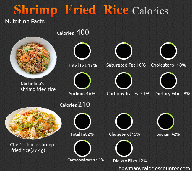 Calories Fried Rice
 How Many Calories in Shrimp Fried Rice How Many Calories