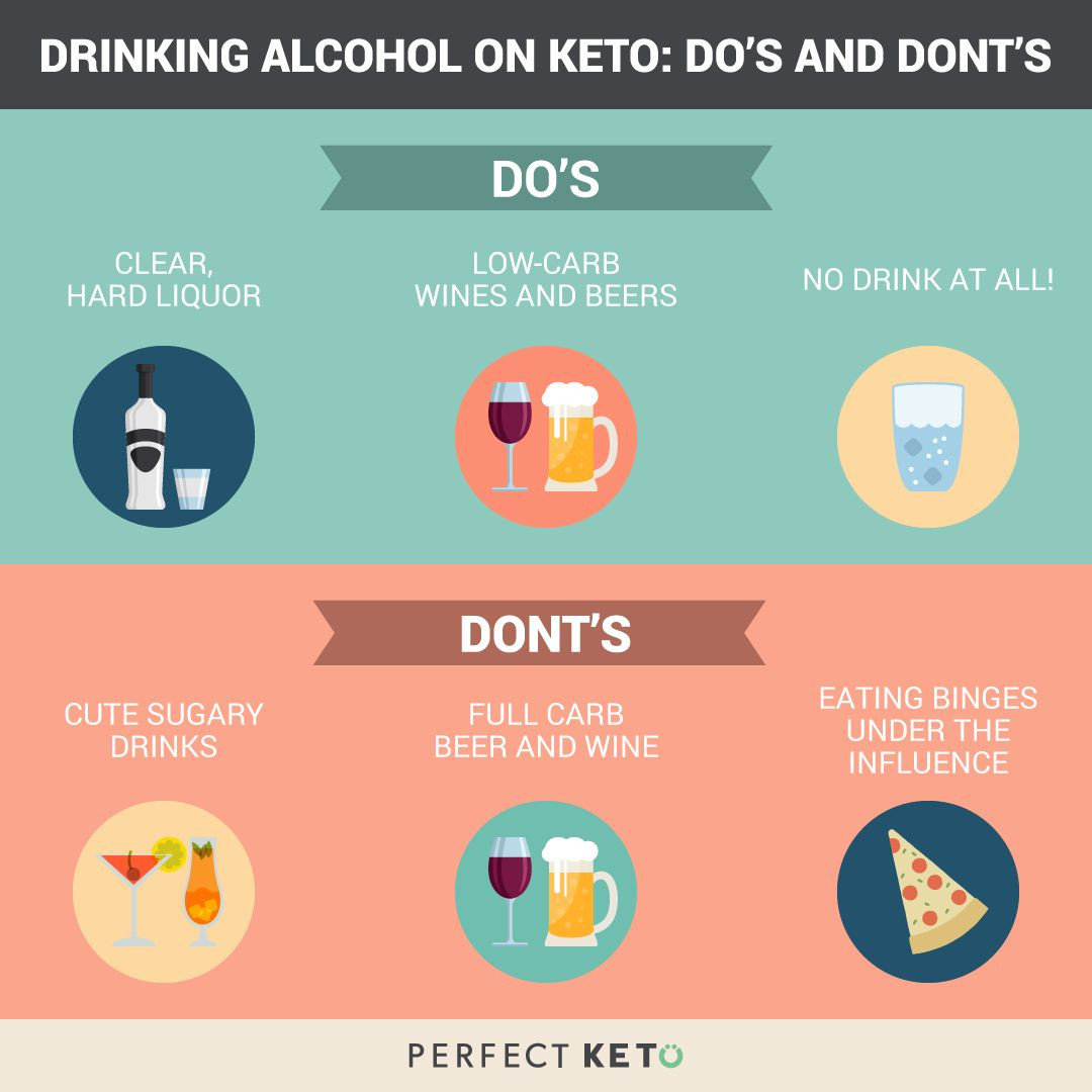 Can You Drink Alcohol On The Keto Diet
 Keto Diet and Alcohol The Best And Worst Drinks to Choose