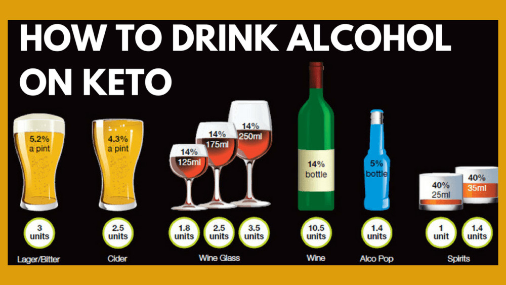 Can You Drink Alcohol On The Keto Diet
 How to Drink Alcohol on Keto Keto Alcohol Cheat Sheet