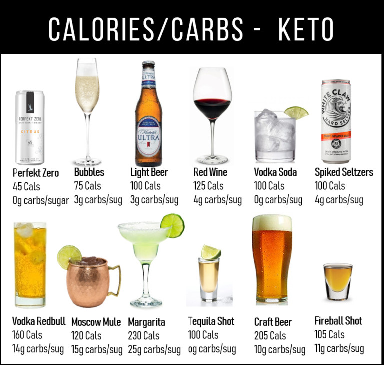Can You Drink Alcohol On The Keto Diet
 Keto – Perfekt Zero