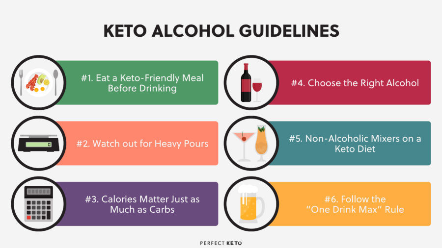 Can You Drink Alcohol On The Keto Diet
 Keto Alcohol The Best and Worst Drinks on the Keto Diet