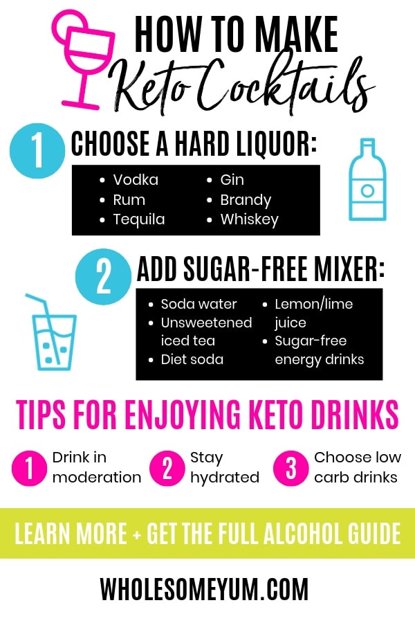 Can You Drink Alcohol On The Keto Diet
 Alcohol Keto Best Low Carb Alcoholic Drinks Guide