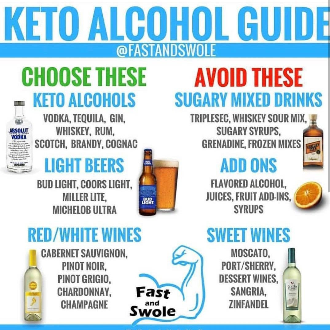 Can You Drink Alcohol On The Keto Diet
 Keto Alcohol Guide