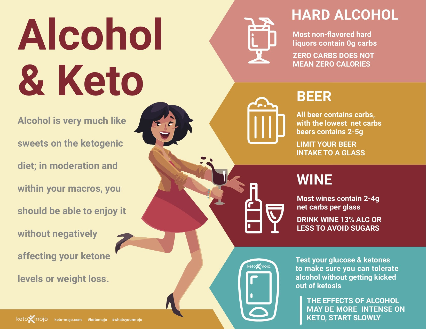 Can You Drink Alcohol On The Keto Diet
 Keto Foods Alcohol & the Keto Diet