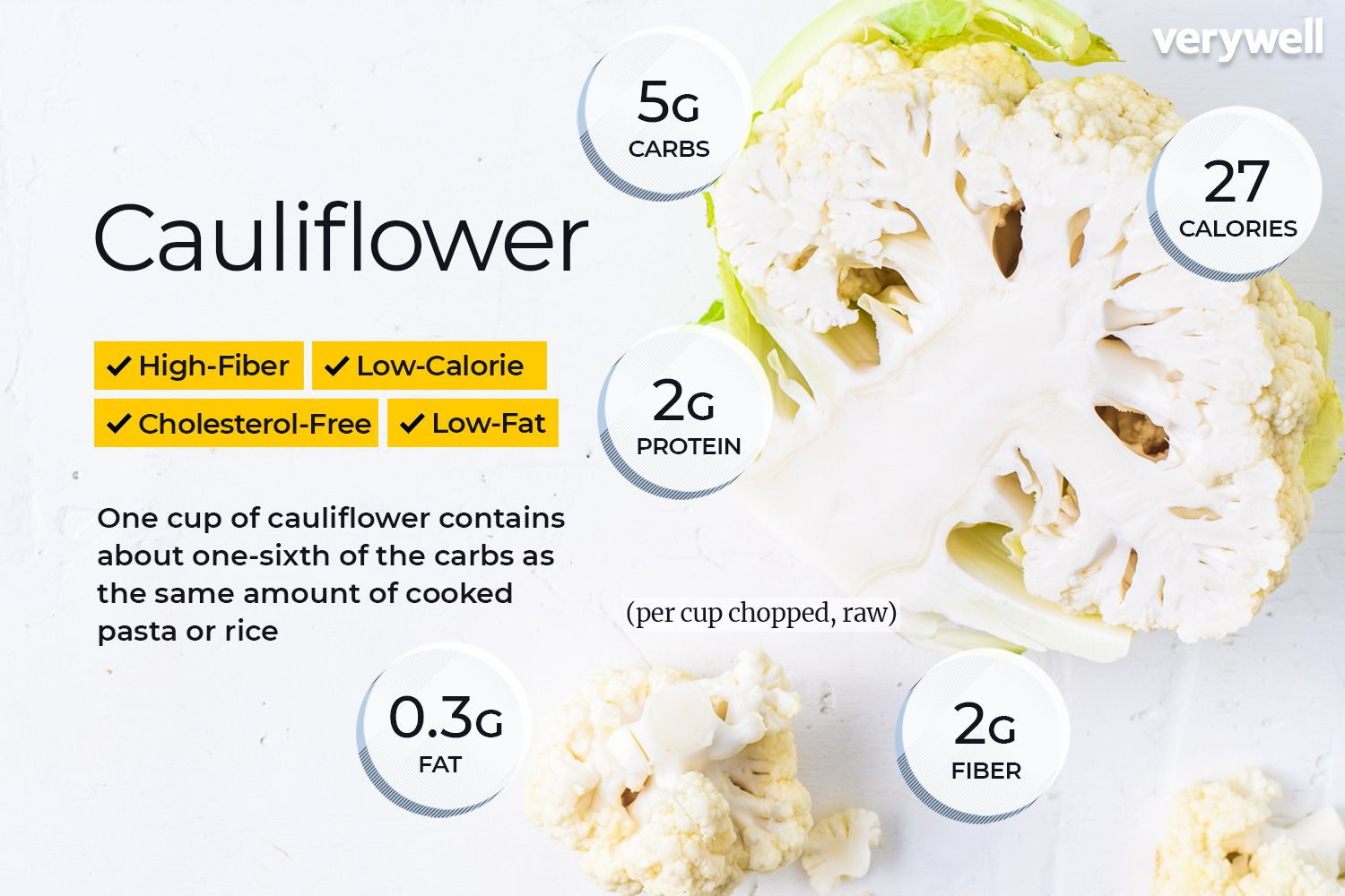 Cauliflower Dietary Fiber
 Cauliflower Nutrition Facts and Health Benefits