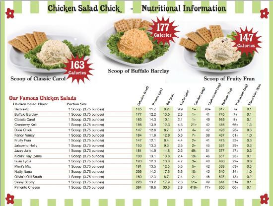 Chicken Salad Chick Nutrition
 Nutritional info Picture of Chicken Salad Chick