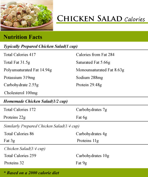 Chicken Salad Chick Nutrition
 How Many Calories in Chicken Salad How Many Calories Counter