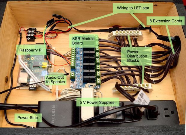 Christmas Light Controller DIY
 Raspberry Pi Christmas Tree Light Show