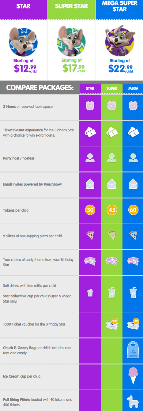 Chuck E Cheese Birthday Party Package Prices
 Chuck E Cheese’s Birthday Planning Guide